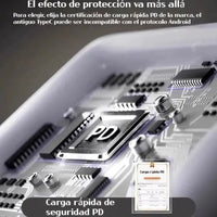 Cargador USB-C 35W de Carga Rápida + Cable 1m